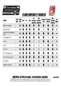 Pc Games Compatibility & Possibilities