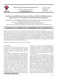 The Effects of Royal Jelly on Performance and Fatty Acid Profiles of Different Tissues in Quail (Coturnix Coturnix Japonica) Reared Under High Stocking Density