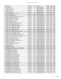 Microautotech Speed Governor Approval List S.NO. Vehicle Model