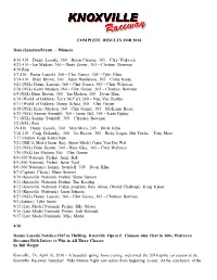 Danny Lasoski, 360 – Bryan Clauson, 305 – Chris