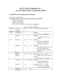 IOC UNESCO Bulletin No 1