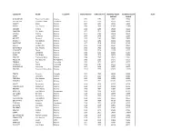 Notai Ord Cronologico.Pdf