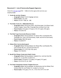 List of Community Support Agencies