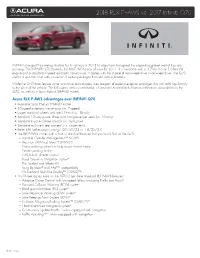 2018 RLX P-AWS Vs. 2017 Infiniti Q70