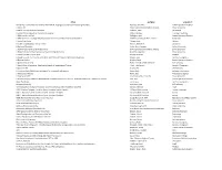 Collection List Sorted by Title