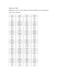 Supplementary Tables Supplementary Table S1. a List of 3,039 Genes