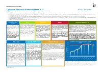 Tajikistan Market Situation Update, # 22