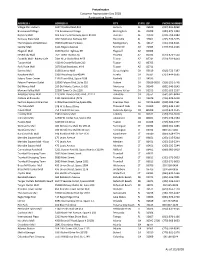 Customer Appreciation Participating List
