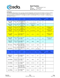 CSDA BP016 Silica Data Analysis Chart