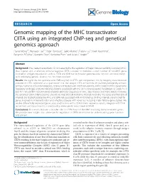Genomic Mapping of the MHC Transactivator CIITA Using An