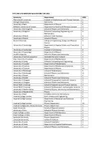 STFC Phd Studentship Allocation for 2021