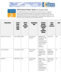 As of July 23, 2018) the 100% Green Power Users List Represents the Partners That Are Using Green Power to Meet 100 Percent of Their U.S