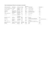 Tables-Of-Phase-3-Mabs.Pdf