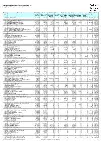 Updated 2011/12 Allocation/Maximum Contract Value