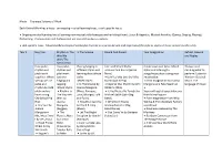 Music Charanga Scheme of Work Each Unit of Work Has a Focus