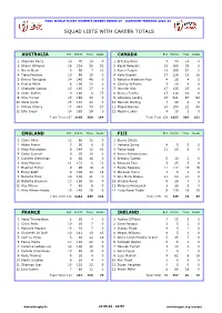 Squad Lists with Career Totals