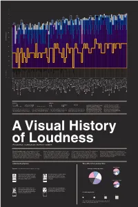 A Visual History of Loudness