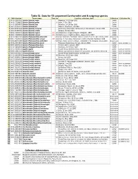 Table S1. Data for 53 Sequenced Carcharodini and 8 Outgroup Species # DNA Voucher Taxon Name Type Sex Locality, Collectors, Date Collection Collection No