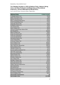 Visitation Numbers 2020