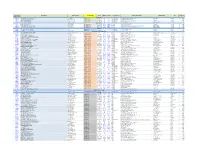 2021 Church List ADA