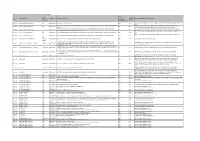 Details of Votes Cast During the Quarter Ended June 15 of the Financial Year 2015-16