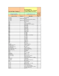 Lp Stock Database