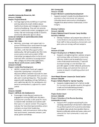 Amudim Community Resources, INC. Amount