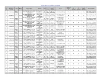 List of Approved Institutes in 2015-16