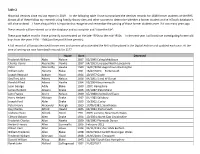 Table 2 Historical Demises Since My Last Report in 2019. in the Following Table I Have Summarised the Demises Records for 1648 Former Students of the RHS