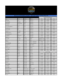 Na Lcs Outstanding Rookie - 2017 Split Split: Voting Results