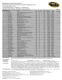 NASCAR Sprint Cup Series Race Number 30 Unofficial Race Results