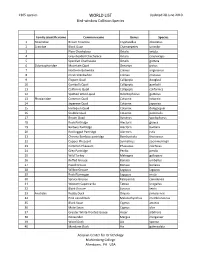 WORLD LIST Updated 28 June 2019 Bird-Window Collision Species