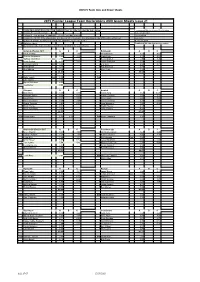 2015 Premier League Team Declarations and Green Sheets Issue 21