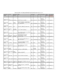 Folio Number of Securities First Name Father/Husband First Name