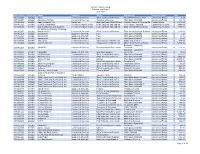 Trident Technical College Transparency Report June 2021