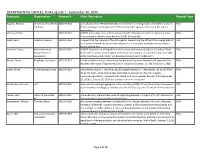 DEPARTMENTAL OFFICES, FOIA Log July 1 - September 30, 2020 Requestor Organization Request # Short Description Request Type