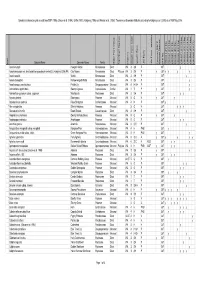 Bush Forever Species List