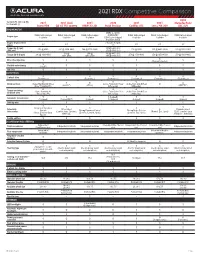 2021 RDX Competitive Comparison