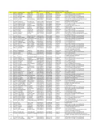 List of Rejected Candidates for Website.Pdf