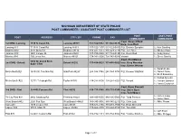 Michigan Department of State Police Post Commander / Assistant Post Commander List