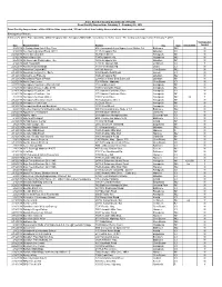 Food Facility Inspection Report February 2018