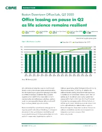 Office Leasing on Pause in Q2 As Life Science Remains Resilient