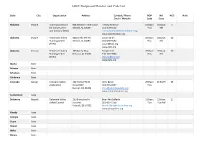 ARSC Reciprocal Member and Code List