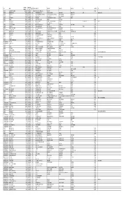 Mgl-Di419-Unpaid Shareholder List As On