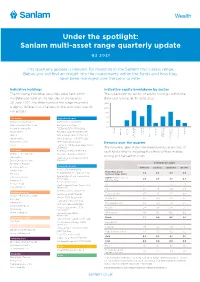 Sanlam Multi-Asset Range Quarterly Update
