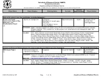 Schedule of Proposed Action (SOPA)