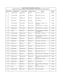 Sr. No. ID No. Candidate Name Father's Name Mother's Name