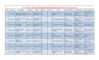 DRYSRKV Programme Phase-II, Referrad & Spectacles Information