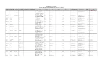 Statement of Unclaimed and Unpaid Dividend for the Financial Year 2010-11