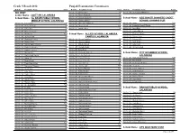 PEC 5Th Class Result